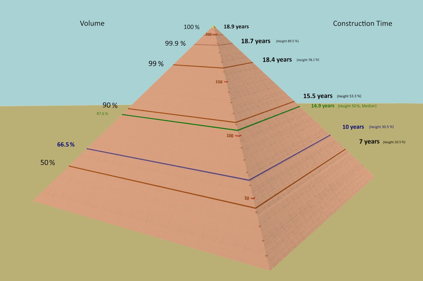 construction great pyramid of giza