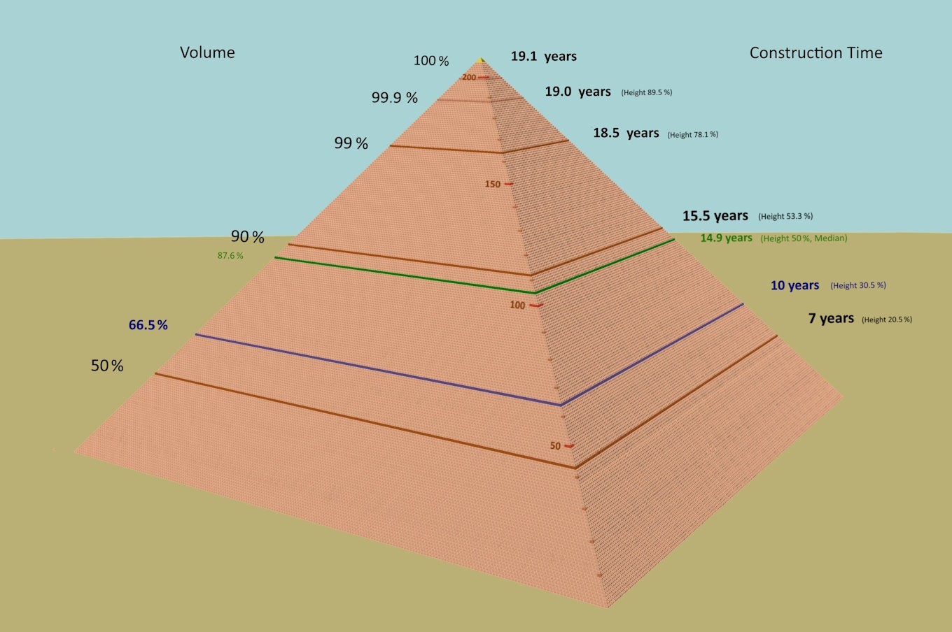 Great Pyramid of Giza