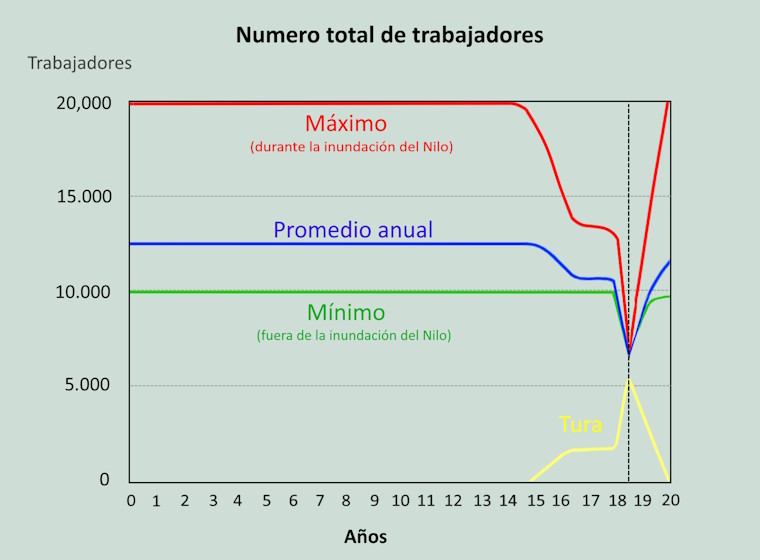 Total number of workers for constructing the Great Pyramid. Rudolf Volz 2024